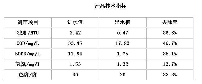 彗星纤维丝
