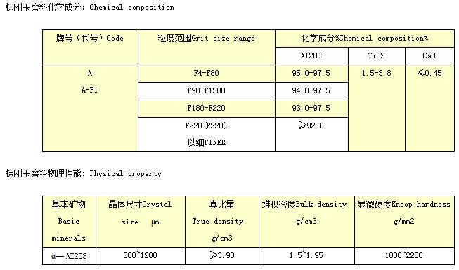 棕刚玉磨料