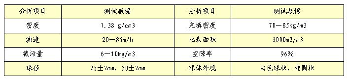 纤维束