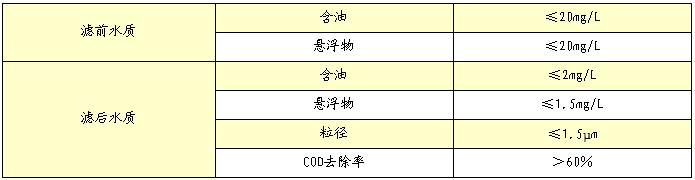 纤维束